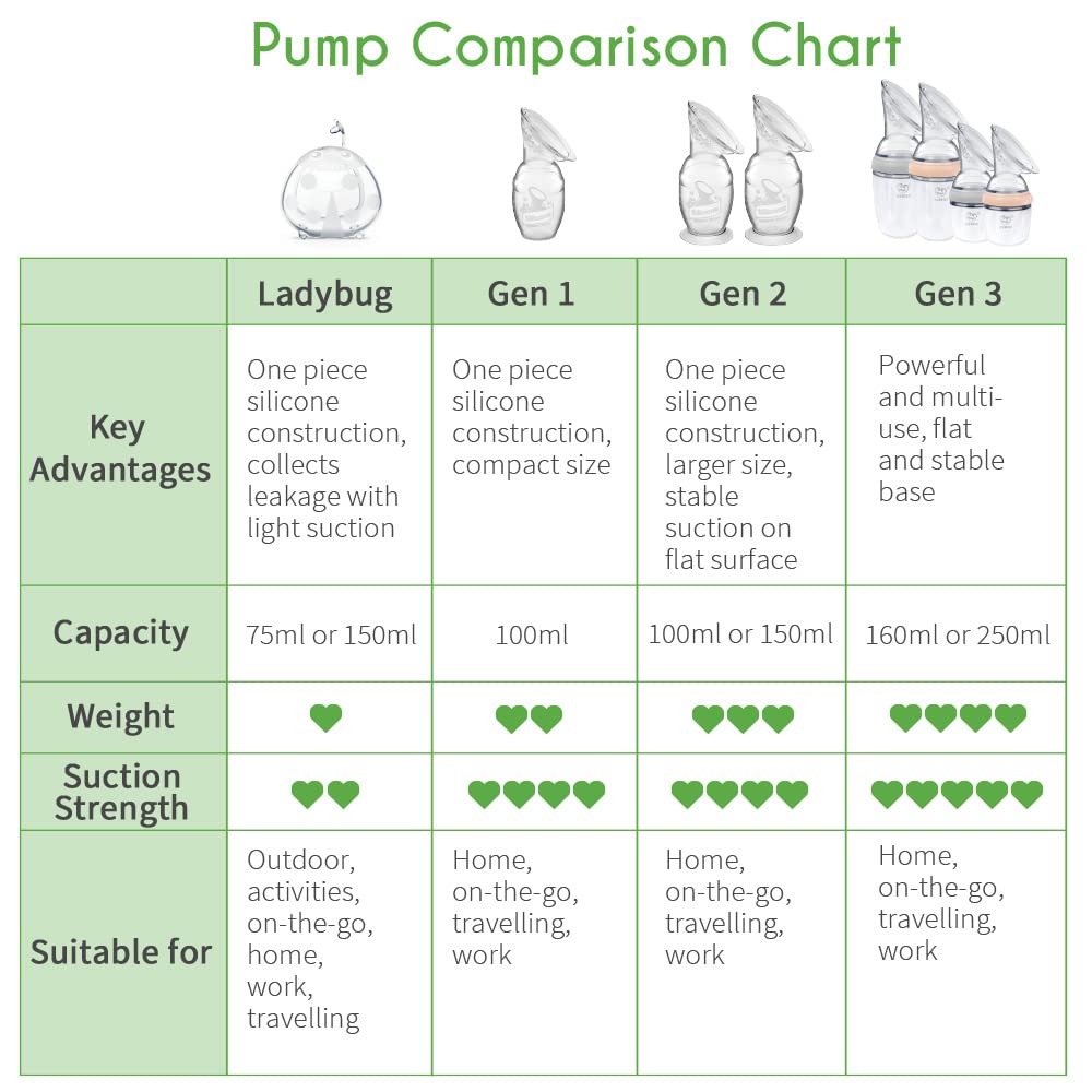 haakaa Manual Breast Pump for Breastfeeding 4oz/100ml